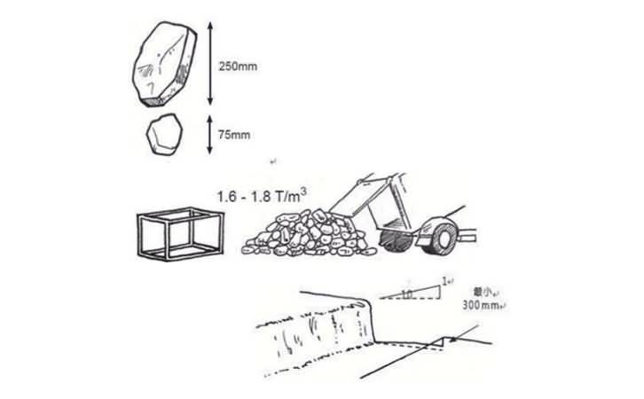石籠網安裝方法2.jpg