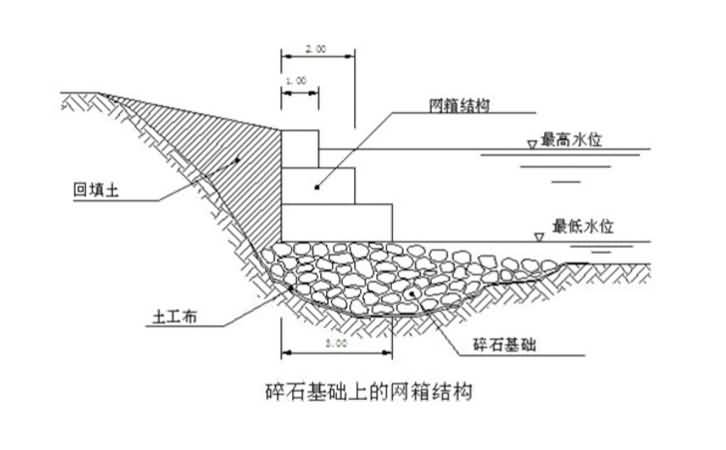 石籠網安裝方法6.jpg
