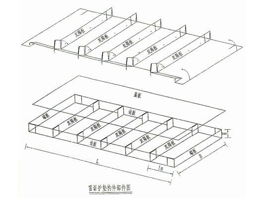 雷諾護墊